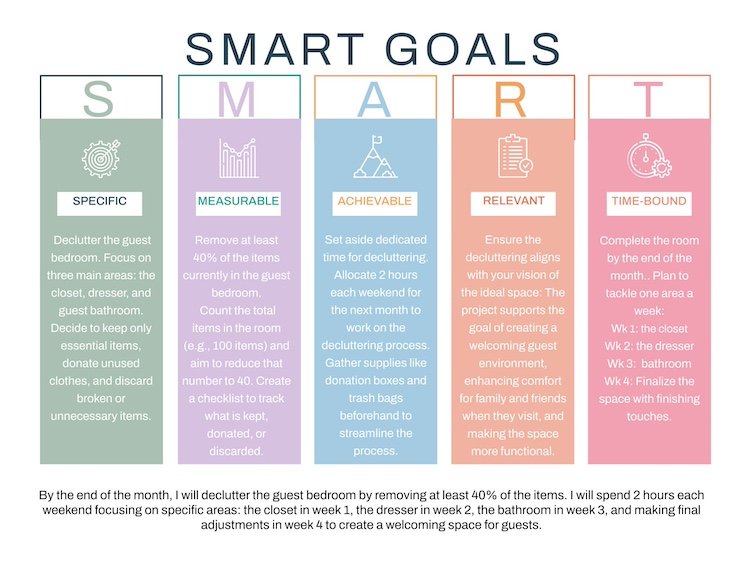 Inforgraphic of steps to take for smart goals when decluttering