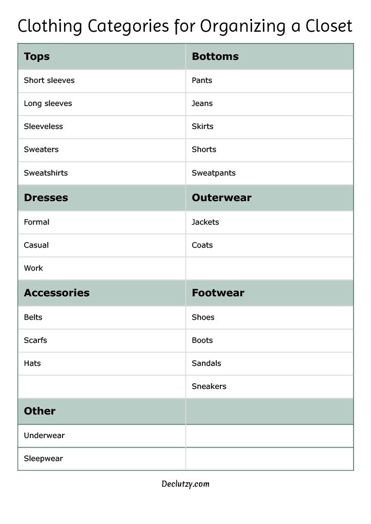 A printable chart categorizing clothing into tops, bottoms, dresses, outerwear, accessories, footwear, and other types — ideal for planning how to organize your closet efficiently.